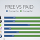 Illustration for article titled Android App Store Is 57% Free Compared to Apples 25%